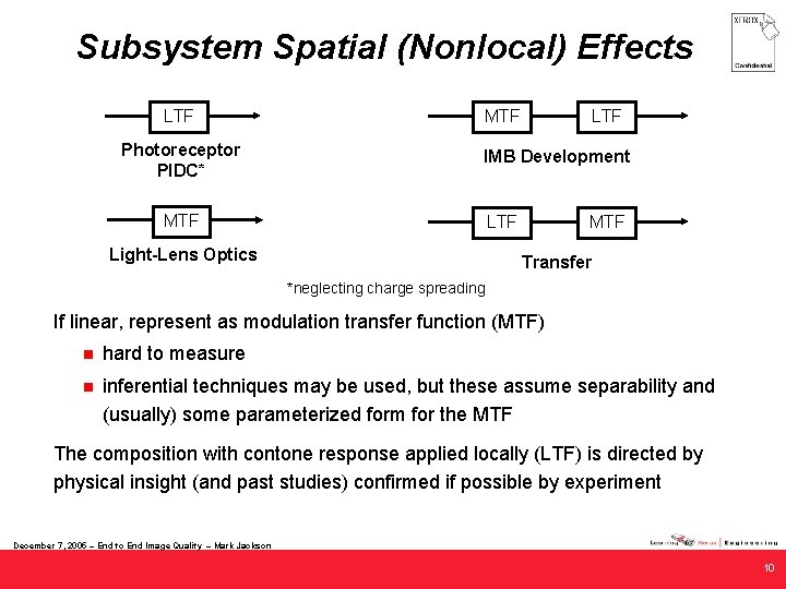 Subsystem Spatial (Nonlocal) Effects LTF Photoreceptor PIDC* MTF LTF IMB Development MTF Light-Lens Optics