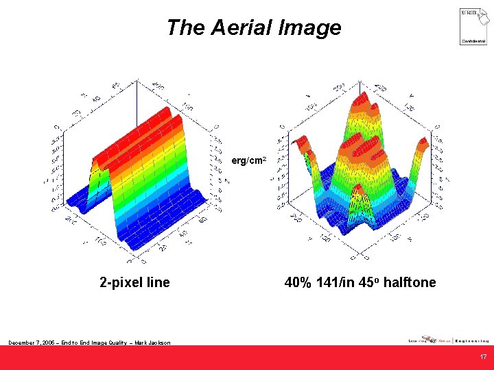 The Aerial Image erg/cm 2 2 -pixel line 40% 141/in 45 o halftone December