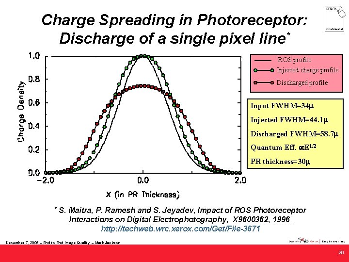 Charge Spreading in Photoreceptor: Discharge of a single pixel line* ROS profile Injected charge