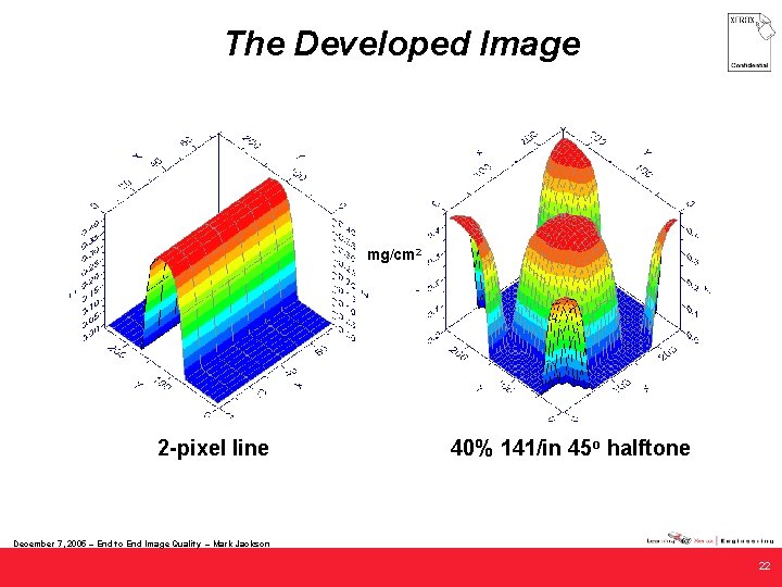 The Developed Image mg/cm 2 2 -pixel line 40% 141/in 45 o halftone December