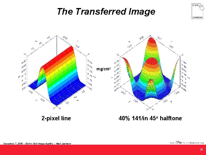 The Transferred Image mg/cm 2 2 -pixel line 40% 141/in 45 o halftone December