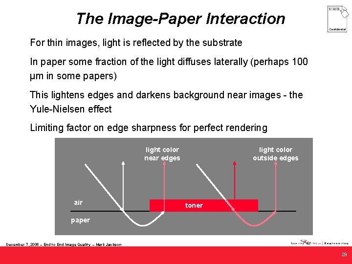 The Image-Paper Interaction For thin images, light is reflected by the substrate In paper