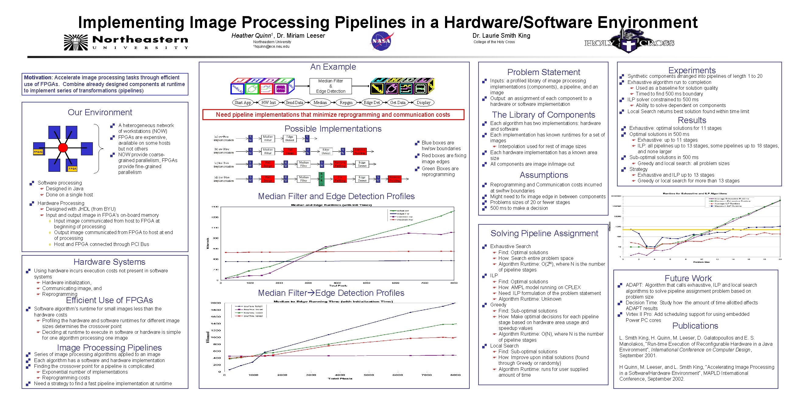 Implementing Image Processing Pipelines in a Hardware/Software Environment Heather Quinn 1, Dr. Miriam Leeser