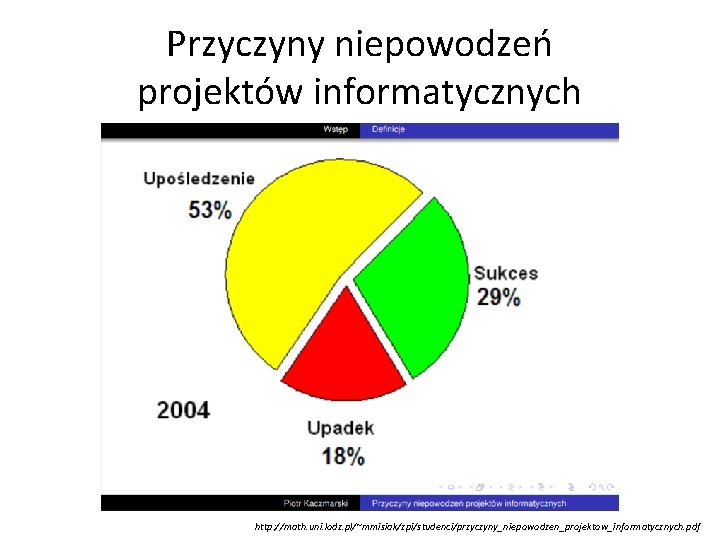 Przyczyny niepowodzeń projektów informatycznych http: //math. uni. lodz. pl/~mmisiak/zpi/studenci/przyczyny_niepowodzen_projektow_informatycznych. pdf 