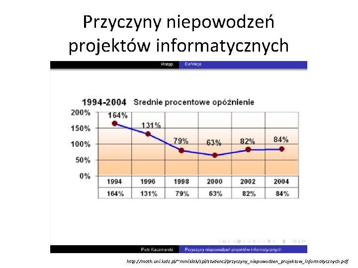 Przyczyny niepowodzeń projektów informatycznych http: //math. uni. lodz. pl/~mmisiak/zpi/studenci/przyczyny_niepowodzen_projektow_informatycznych. pdf 