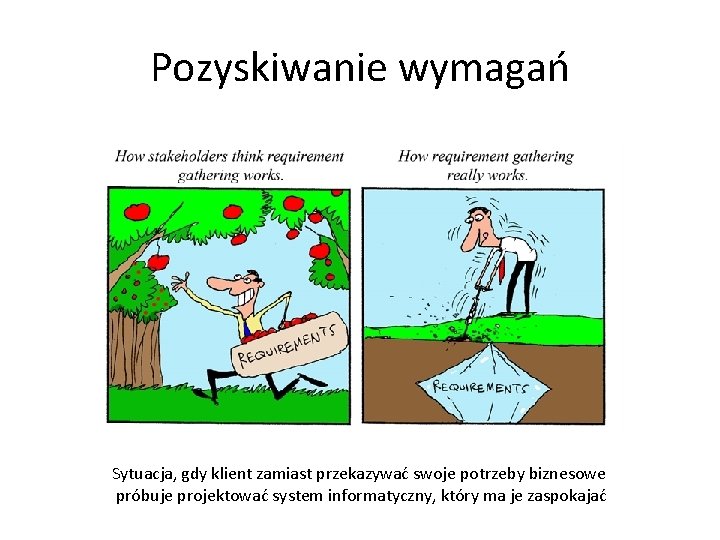 Pozyskiwanie wymagań Sytuacja, gdy klient zamiast przekazywać swoje potrzeby biznesowe próbuje projektować system informatyczny,