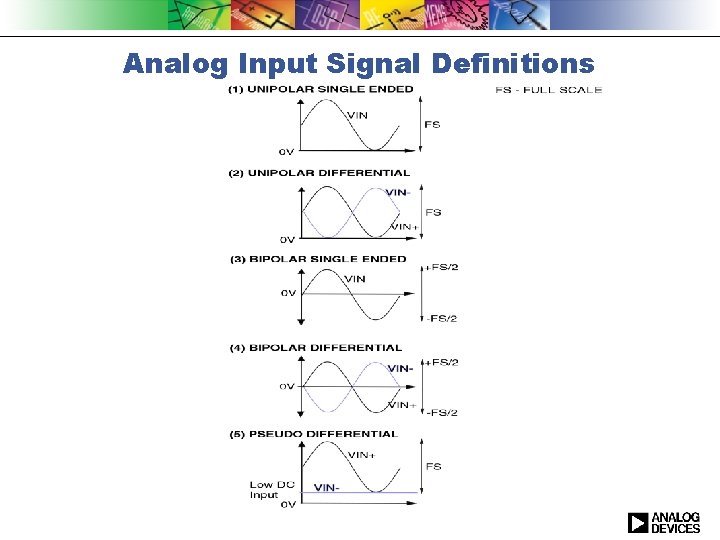 Analog Input Signal Definitions 