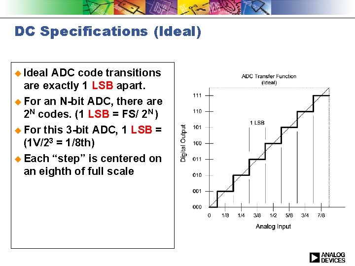 DC Specifications (Ideal) u Ideal ADC code transitions are exactly 1 LSB apart. u