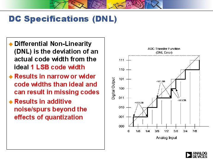 DC Specifications (DNL) u Differential Non-Linearity (DNL) is the deviation of an actual code