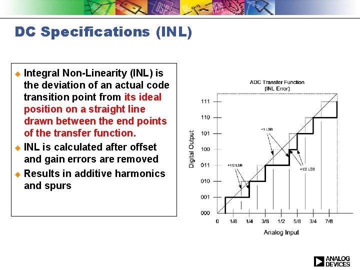 DC Specifications (INL) u Integral Non-Linearity (INL) is the deviation of an actual code