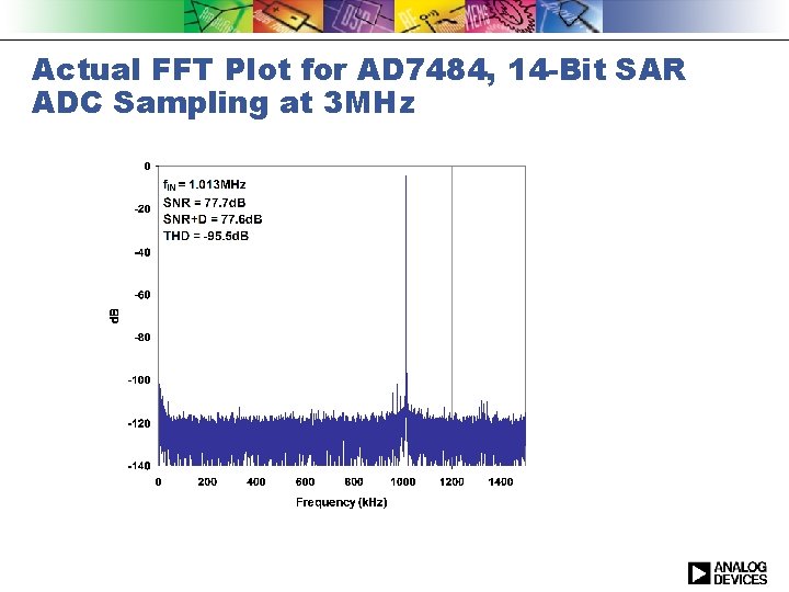 Actual FFT Plot for AD 7484, 14 -Bit SAR ADC Sampling at 3 MHz