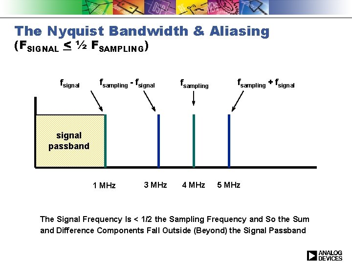 The Nyquist Bandwidth & Aliasing (FSIGNAL < ½ FSAMPLING) fsignal fsampling - fsignal fsampling