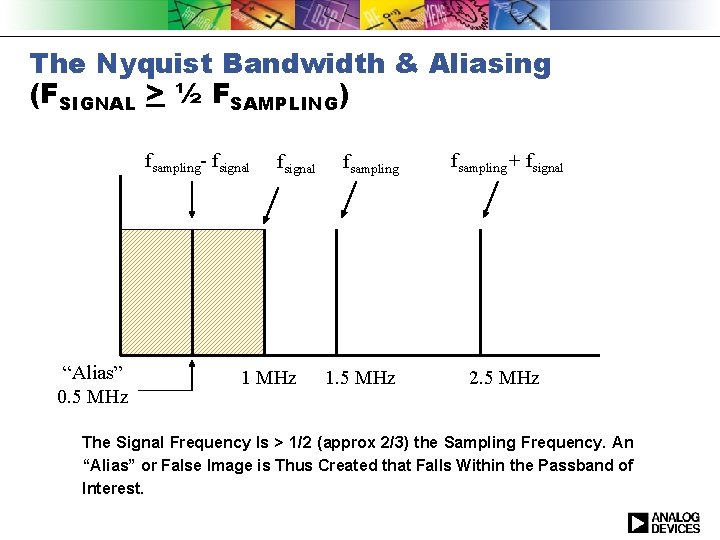 The Nyquist Bandwidth & Aliasing (FSIGNAL > ½ FSAMPLING) fsampling- fsignal “Alias” 0. 5