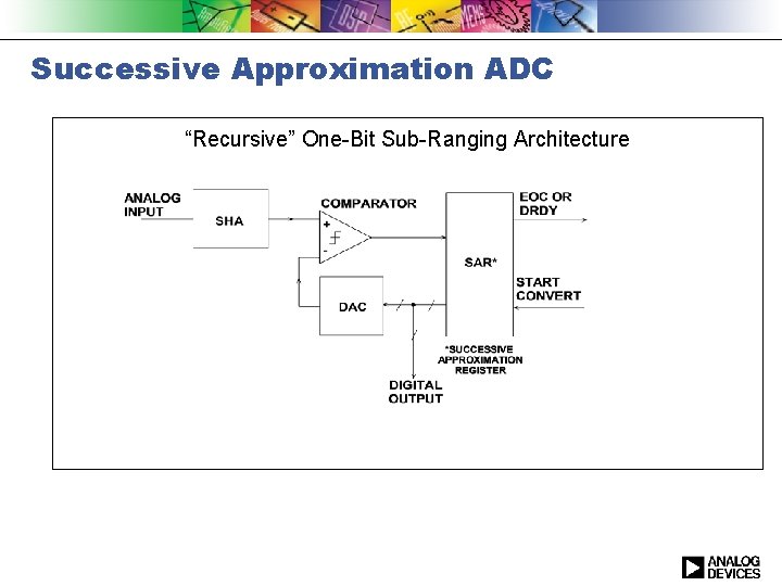 Successive Approximation ADC “Recursive” One-Bit Sub-Ranging Architecture 