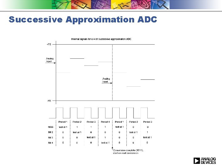 Successive Approximation ADC 