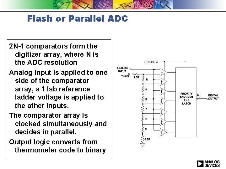 Flash or Parallel ADC 2 N-1 comparators form the digitizer array, where N is