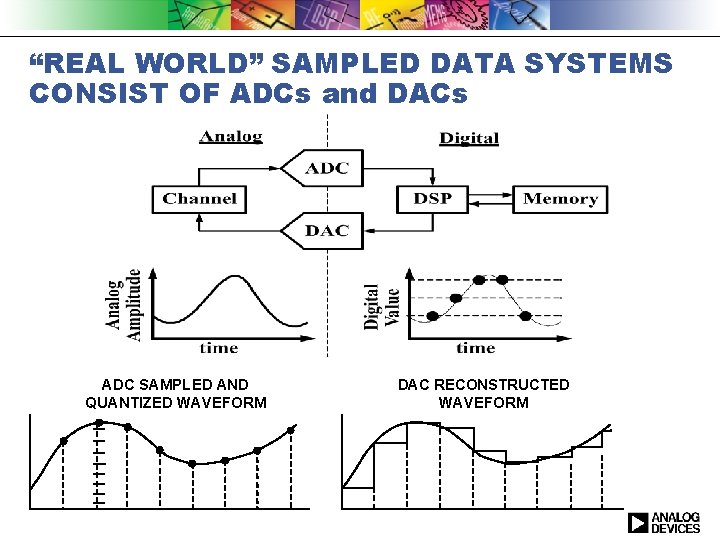 “REAL WORLD” SAMPLED DATA SYSTEMS CONSIST OF ADCs and DACs ADC SAMPLED AND QUANTIZED