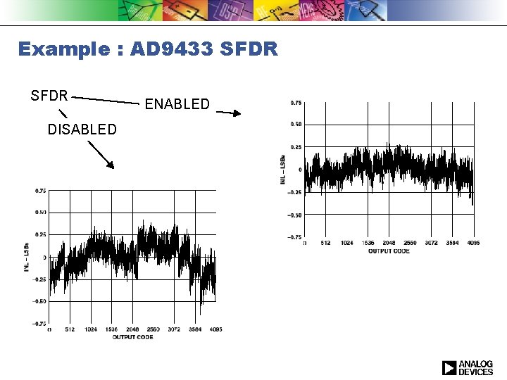 Example : AD 9433 SFDR DISABLED ENABLED 