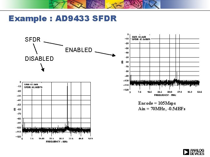 Example : AD 9433 SFDR ENABLED DISABLED Encode = 105 Msps Ain = 70