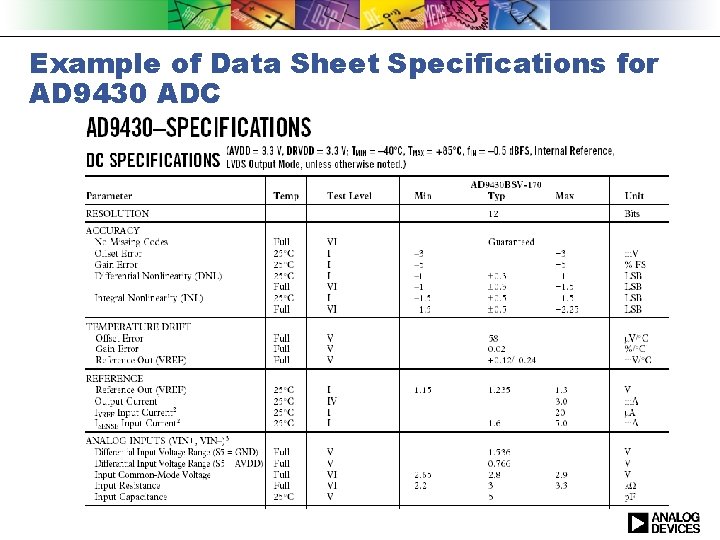 Example of Data Sheet Specifications for AD 9430 ADC 