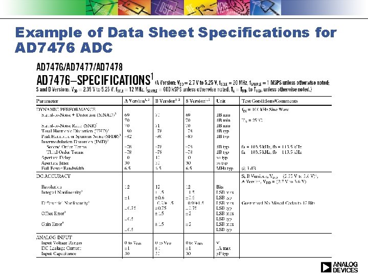 Example of Data Sheet Specifications for AD 7476 ADC 