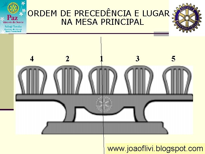 ORDEM DE PRECEDÊNCIA E LUGAR NA MESA PRINCIPAL 4 2 1 3 5 www.