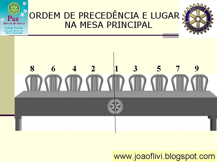 ORDEM DE PRECEDÊNCIA E LUGAR NA MESA PRINCIPAL 8 6 4 2 1 3