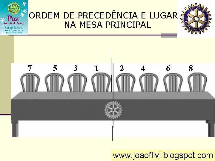 ORDEM DE PRECEDÊNCIA E LUGAR NA MESA PRINCIPAL 7 5 3 1 2 4