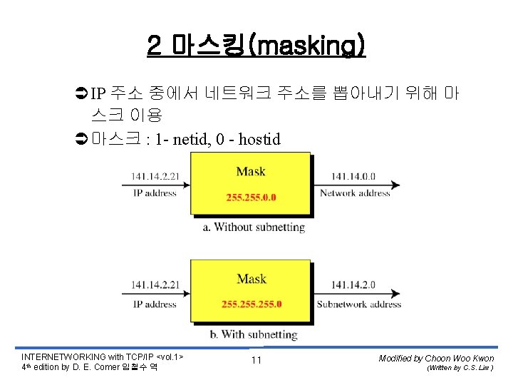 2 마스킹(masking) ÜIP 주소 중에서 네트워크 주소를 뽑아내기 위해 마 스크 이용 Ü마스크 :