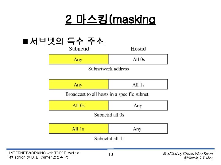 2 마스킹(masking <서브넷의 특수 주소 INTERNETWORKING with TCP/IP <vol. 1> 4 th edition by