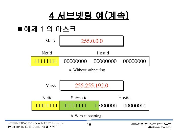 4 서브넷팅 예(계속) <예제 1 의 마스크 INTERNETWORKING with TCP/IP <vol. 1> 4 th