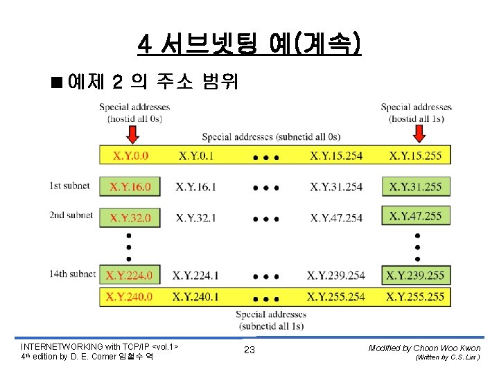 4 서브넷팅 예(계속) <예제 2 의 주소 범위 INTERNETWORKING with TCP/IP <vol. 1> 4