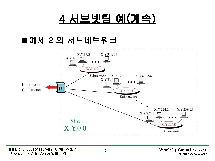 4 서브넷팅 예(계속) <예제 2 의 서브네트워크 INTERNETWORKING with TCP/IP <vol. 1> 4 th