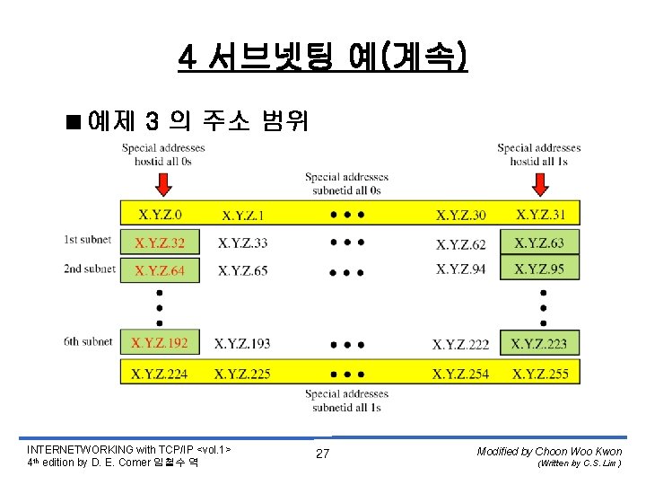 4 서브넷팅 예(계속) <예제 3 의 주소 범위 INTERNETWORKING with TCP/IP <vol. 1> 4