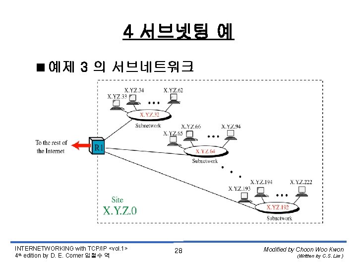 4 서브넷팅 예 <예제 3 의 서브네트워크 INTERNETWORKING with TCP/IP <vol. 1> 4 th