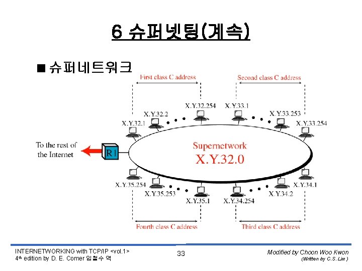 6 슈퍼넷팅(계속) <슈퍼네트워크 INTERNETWORKING with TCP/IP <vol. 1> 4 th edition by D. E.