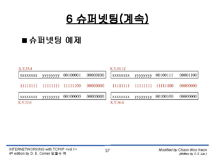 6 슈퍼넷팅(계속) <슈퍼넷팅 예제 INTERNETWORKING with TCP/IP <vol. 1> 4 th edition by D.