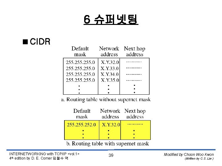 6 슈퍼넷팅 <CIDR INTERNETWORKING with TCP/IP <vol. 1> 4 th edition by D. E.