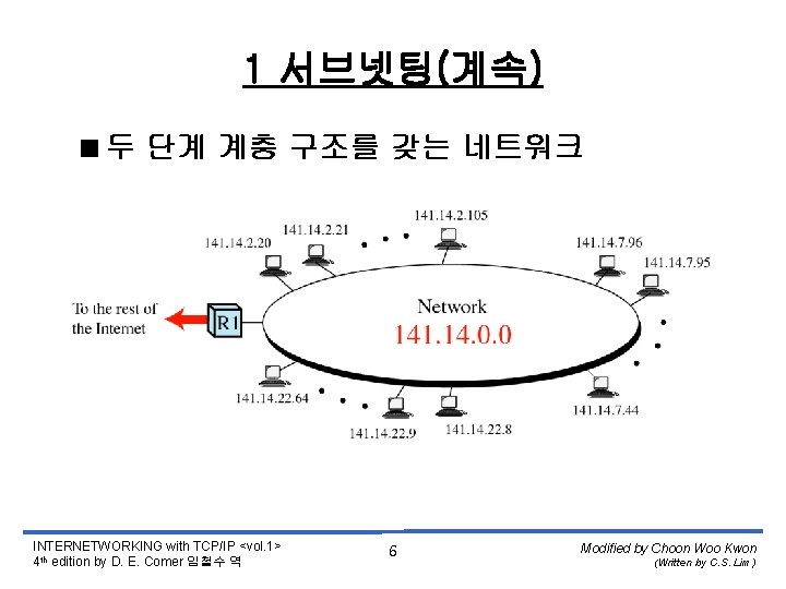 1 서브넷팅(계속) <두 단계 계층 구조를 갖는 네트워크 INTERNETWORKING with TCP/IP <vol. 1> 4