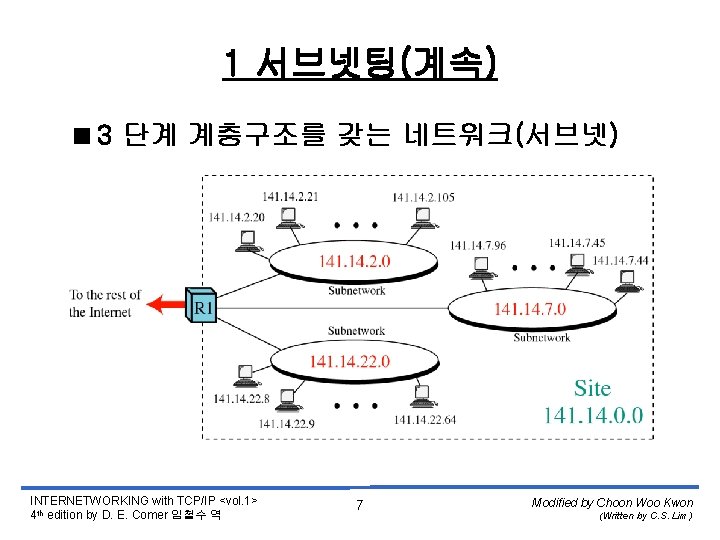 1 서브넷팅(계속) <3 단계 계층구조를 갖는 네트워크(서브넷) INTERNETWORKING with TCP/IP <vol. 1> 4 th