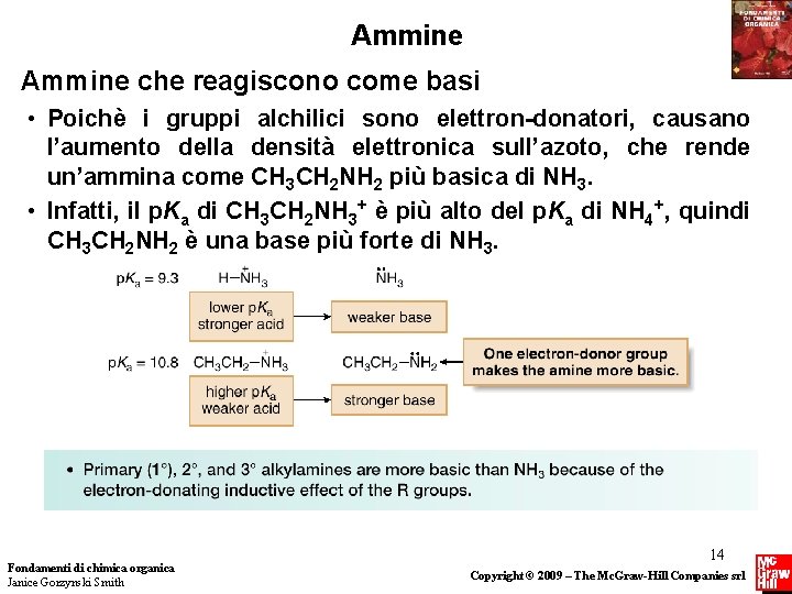 Ammine che reagiscono come basi • Poichè i gruppi alchilici sono elettron-donatori, causano l’aumento