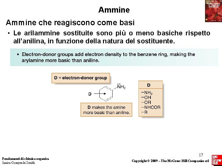 Ammine che reagiscono come basi • Le arilammine sostituite sono più o meno basiche