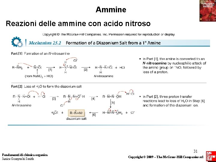 Ammine Reazioni delle ammine con acido nitroso Fondamenti di chimica organica Janice Gorzynski Smith