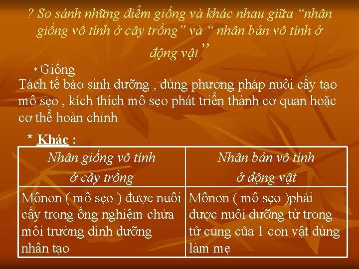 ? So sánh những điểm giống và khác nhau giữa “nhân giống vô tính