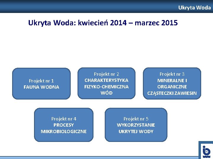 Ukryta Woda: kwiecień 2014 – marzec 2015 Projekt nr 1 FAUNA WODNA Projekt nr