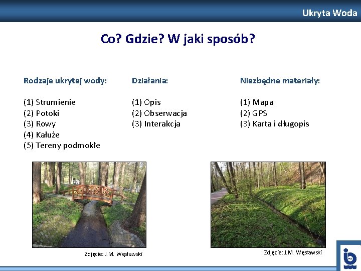 Ukryta Woda Co? Gdzie? W jaki sposób? Rodzaje ukrytej wody: Działania: Niezbędne materiały: (1)