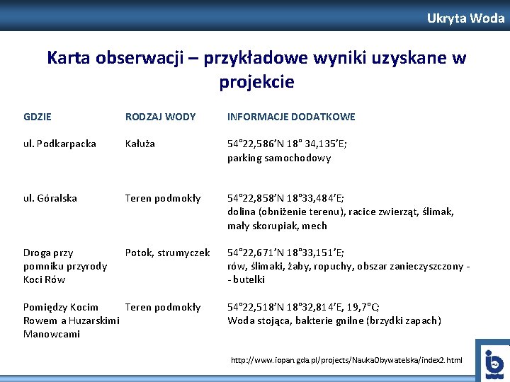 Ukryta Woda Karta obserwacji – przykładowe wyniki uzyskane w projekcie GDZIE RODZAJ WODY INFORMACJE