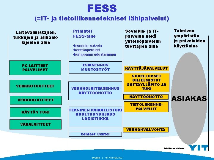 FESS (=IT- ja tietoliikennetekniset lähipalvelut) Laitevalmistajien, tukkujen ja alihankkijoiden alue PC-LAITTEET PALVELIMET VERKKOTUOTTEET Primatel