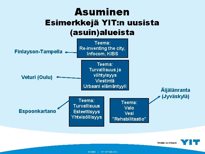 Asuminen Esimerkkejä YIT: n uusista (asuin)alueista Finlayson-Tampella Veturi (Oulu) Espoonkartano Teema: Re-inventing the city,