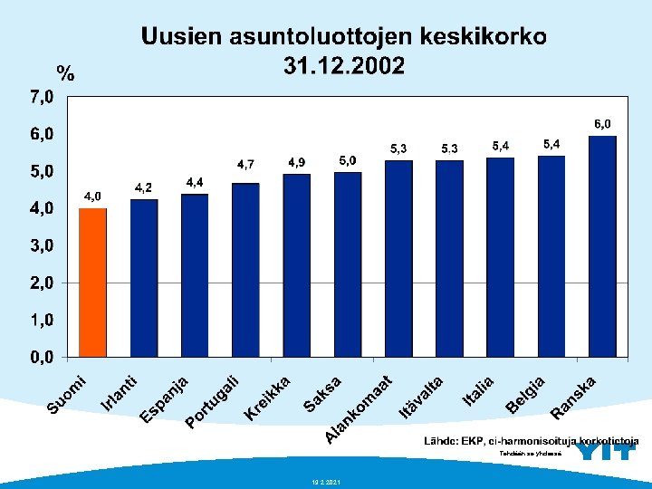 Tehdään se yhdessä. 19. 2. 2021 